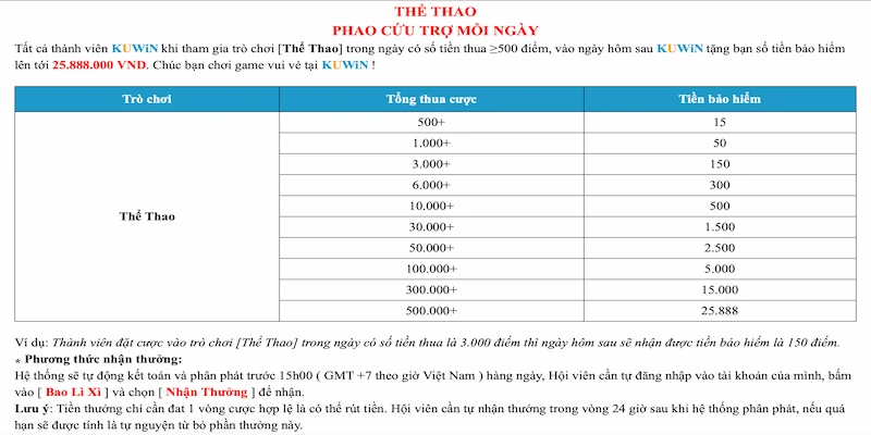 Cách tính tiền đổi thưởng cược thua thể thao tại KUWIN, chính xác và nhanh gọn